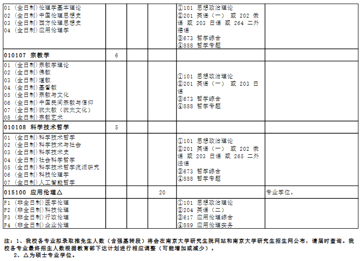 南京大学2027年硕士研究生招生目录