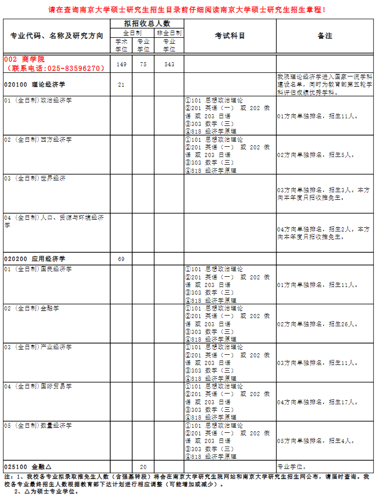 南京大学2027年硕士研究生招生目录