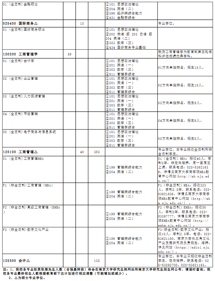 南京大学2027年硕士研究生招生目录