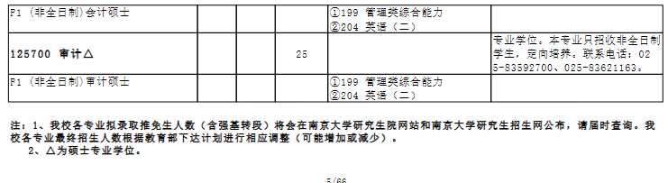 南京大学2027年硕士研究生招生目录