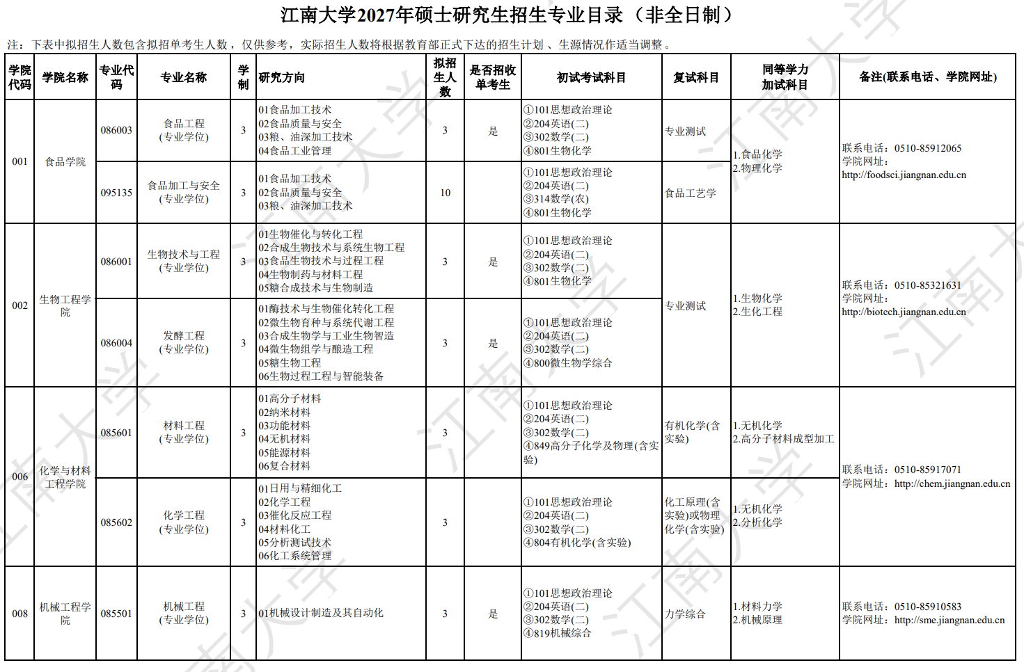 江南大学2027年硕士研究生招生专业目录