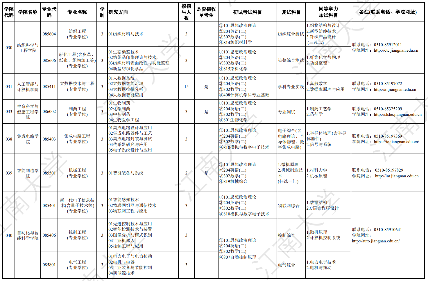 江南大学2027年硕士研究生招生专业目录
