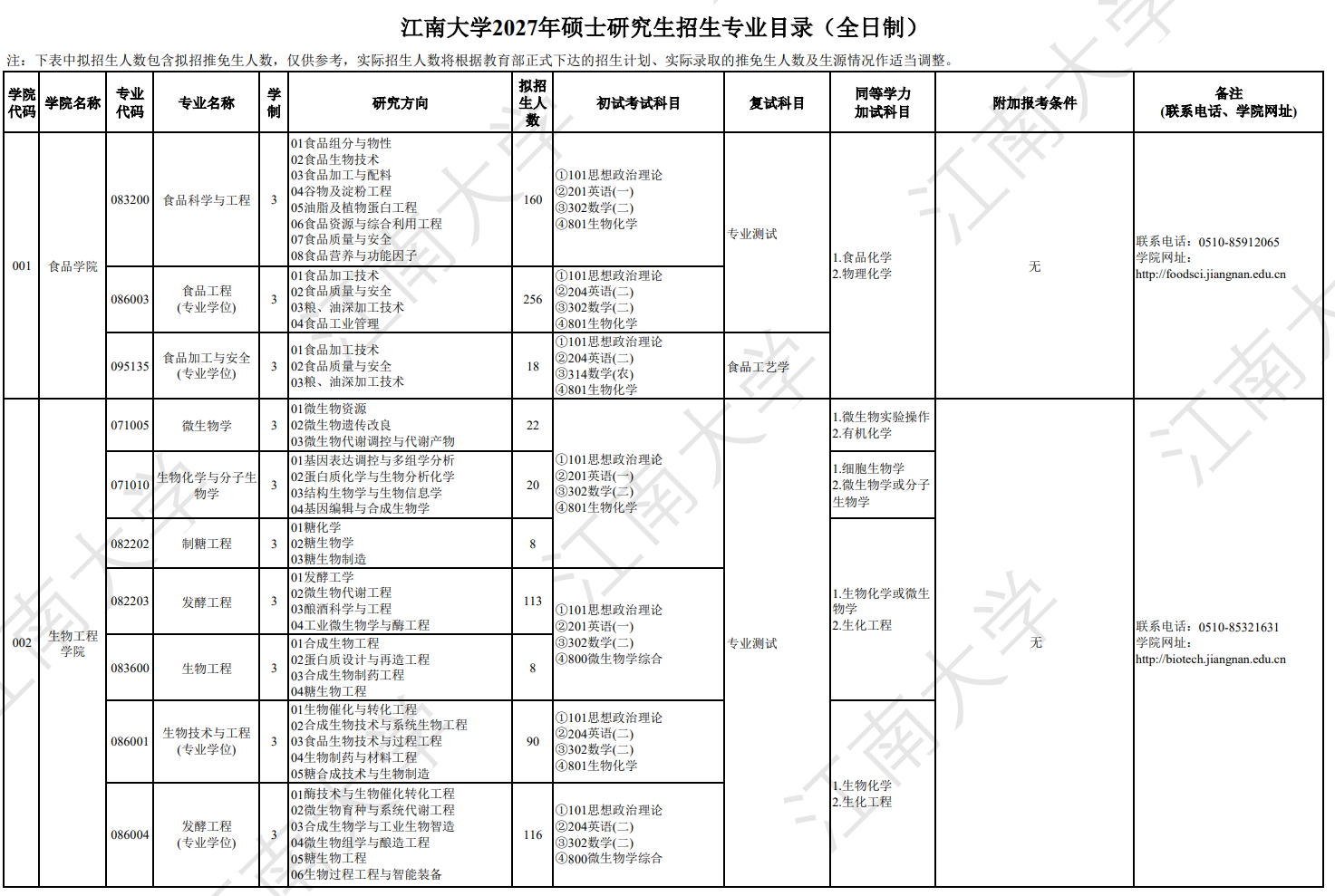 江南大学2027年硕士研究生招生专业目录