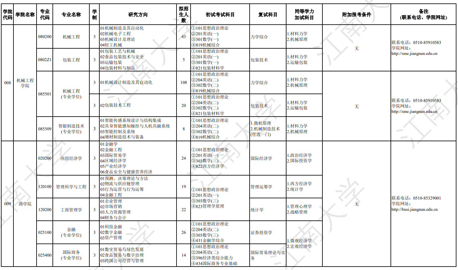 江南大学2027年硕士研究生招生专业目录