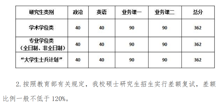 中国戏曲学院2024年考研分数线