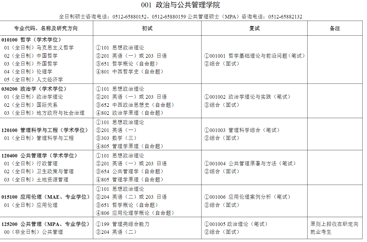 苏州大学2027年硕士研究生招生专业目录