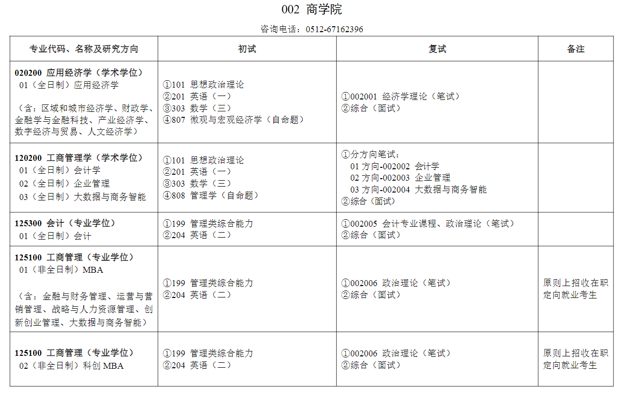 苏州大学2027年硕士研究生招生专业目录