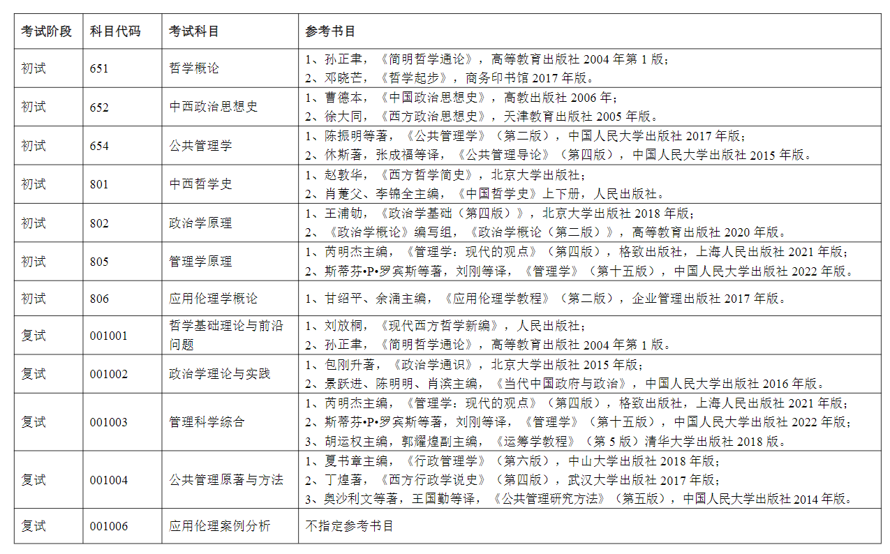 苏州大学2027年硕士研究生招生专业目录