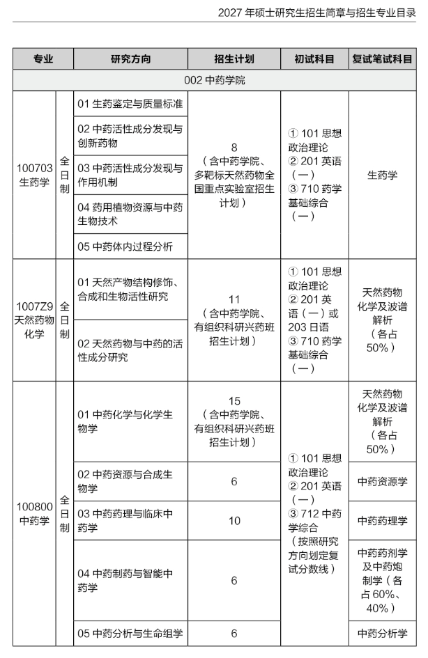 中国药科大学2027年硕士研究生招生专业目录