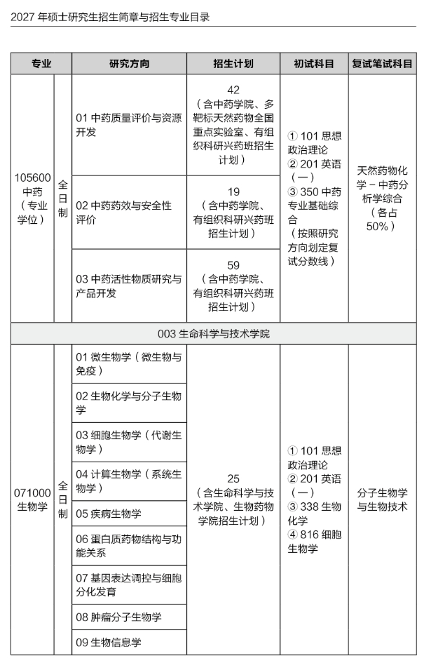中国药科大学2027年硕士研究生招生专业目录