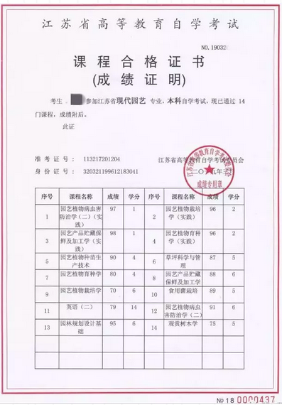 2027年全国硕士研究生招生考试常州大学报考点(3216) 网上审核公告