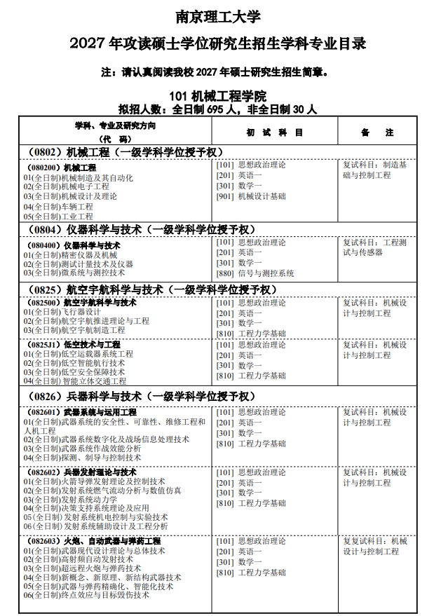 南京理工大学2027年硕士研究生招生学科专业目录