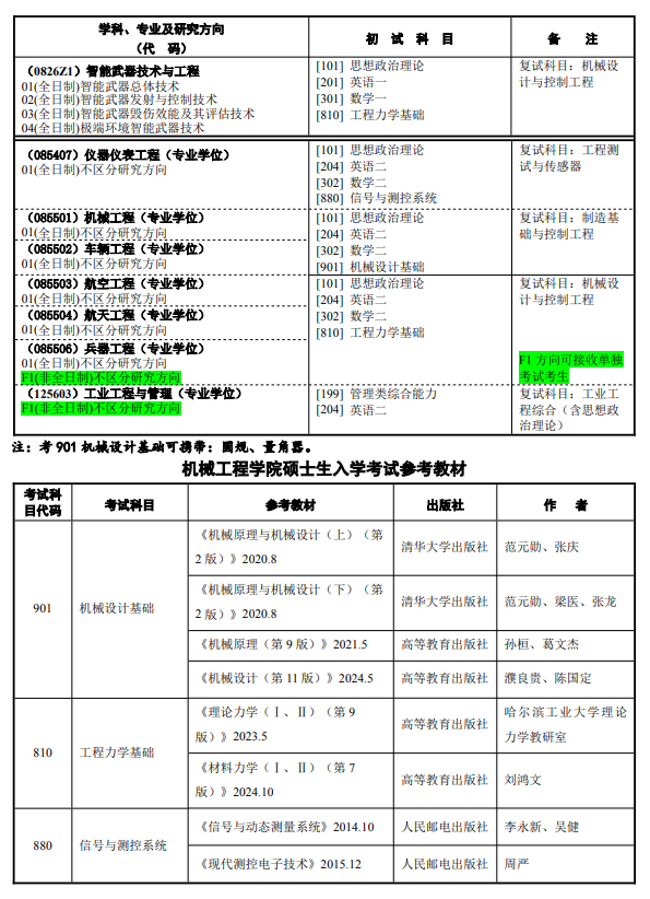 南京理工大学2027年硕士研究生招生学科专业目录