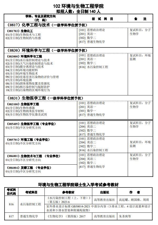 南京理工大学2027年硕士研究生招生学科专业目录