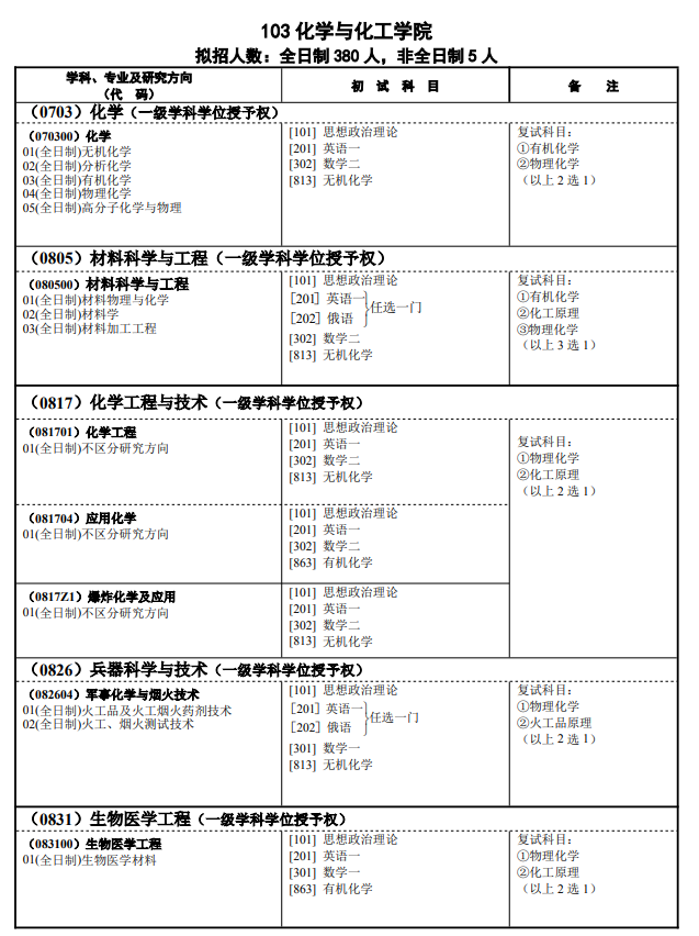 南京理工大学2027年硕士研究生招生学科专业目录