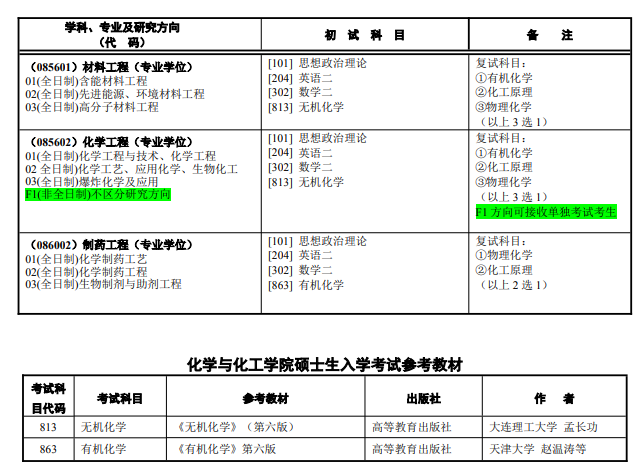 南京理工大学2027年硕士研究生招生学科专业目录