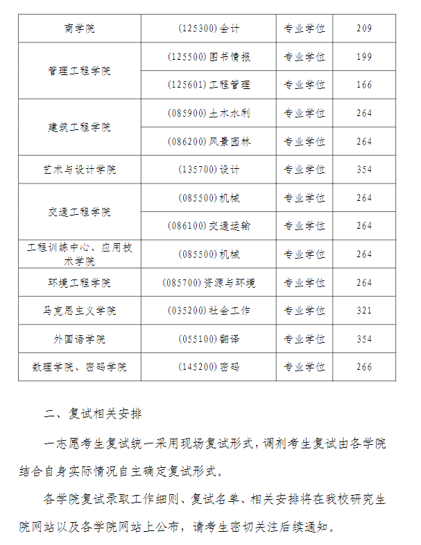 南京工程学院2026年硕士研究生招生复试基本分数线