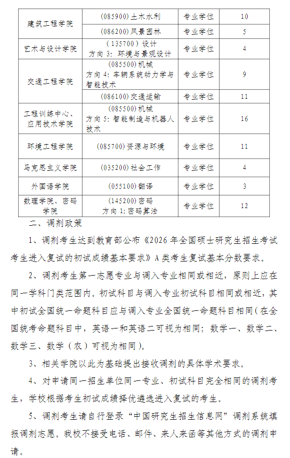 南京工程学院2026年硕士研究生招生调剂公告