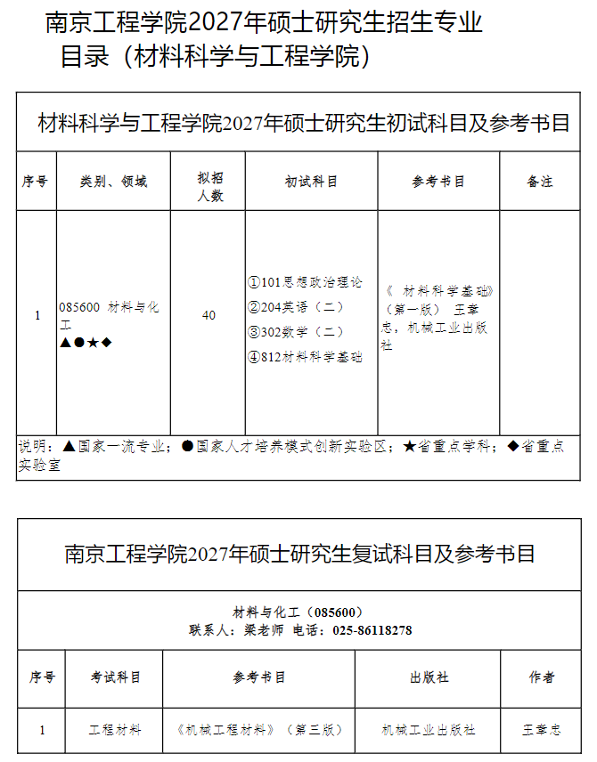 南京工程学院2027年硕士研究生招生专业目录