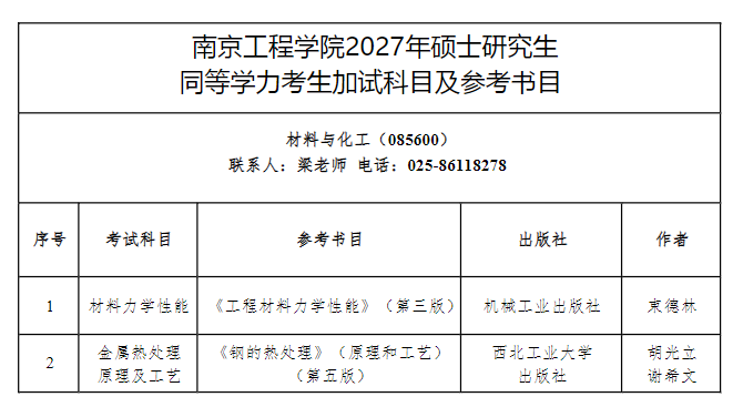 南京工程学院2027年硕士研究生招生专业目录