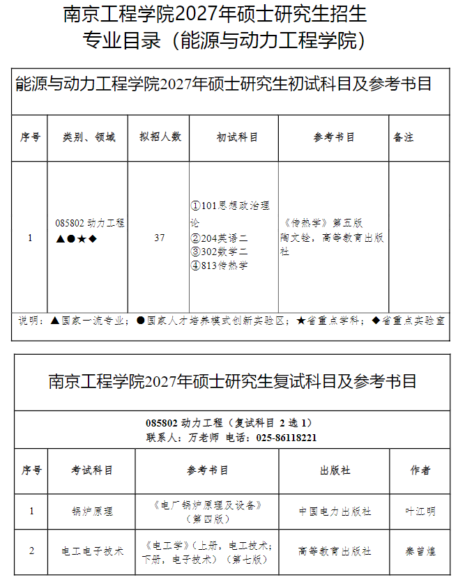 南京工程学院2027年硕士研究生招生专业目录