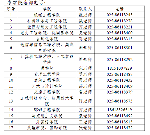 南京工程学院2027年各学院咨询电话