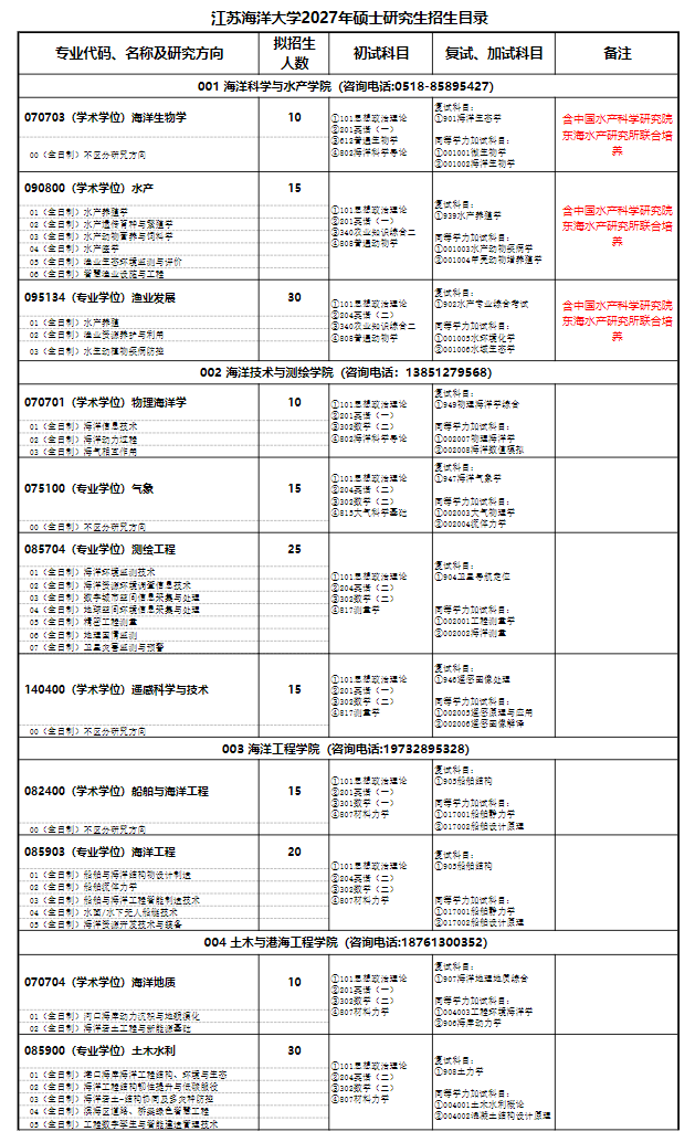 2027年江苏海洋大学硕士研究生招生目录