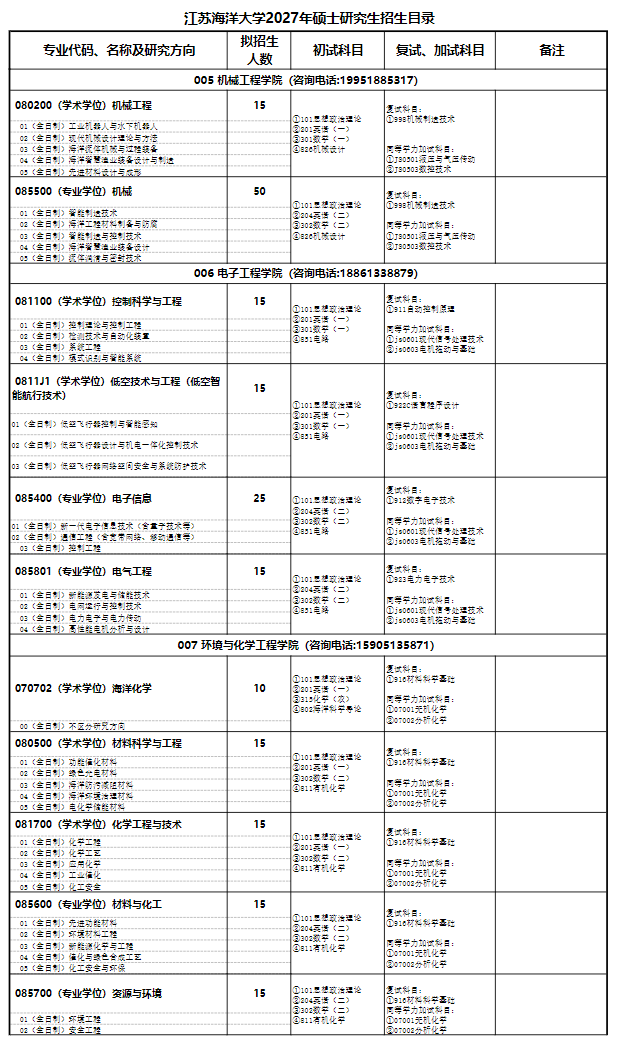 2027年江苏海洋大学硕士研究生招生目录