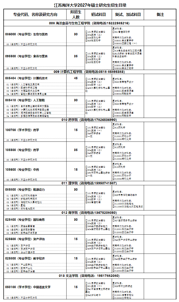 2027年江苏海洋大学硕士研究生招生目录