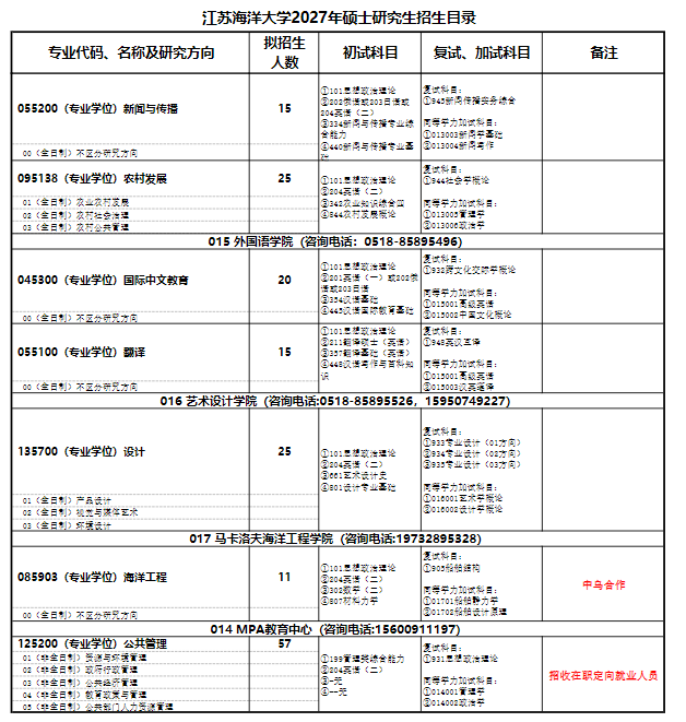 2027年江苏海洋大学硕士研究生招生目录