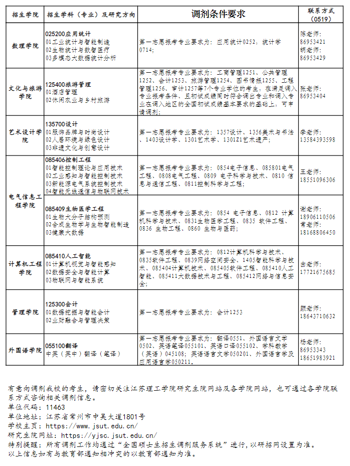 江苏理工学院2026年硕士研究生招生调剂公告