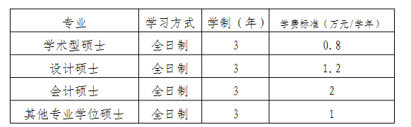 江苏理工学院2027年硕士研究生学费及奖助学金