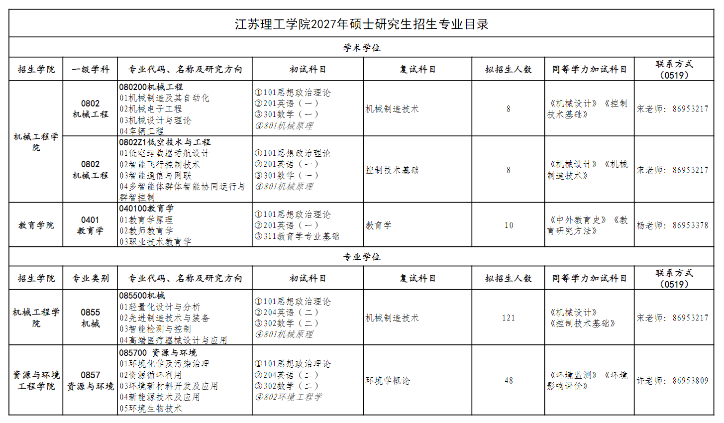 江苏理工学院2027年硕士研究生招生专业目录