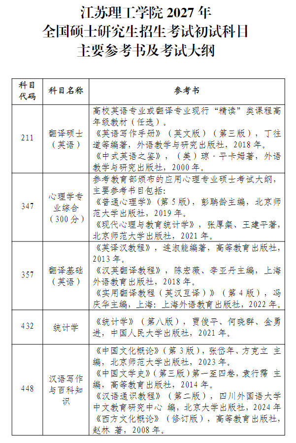 江苏理工学院2027年全国硕士研究生招生考试初试科目主要参考书及考试大纲