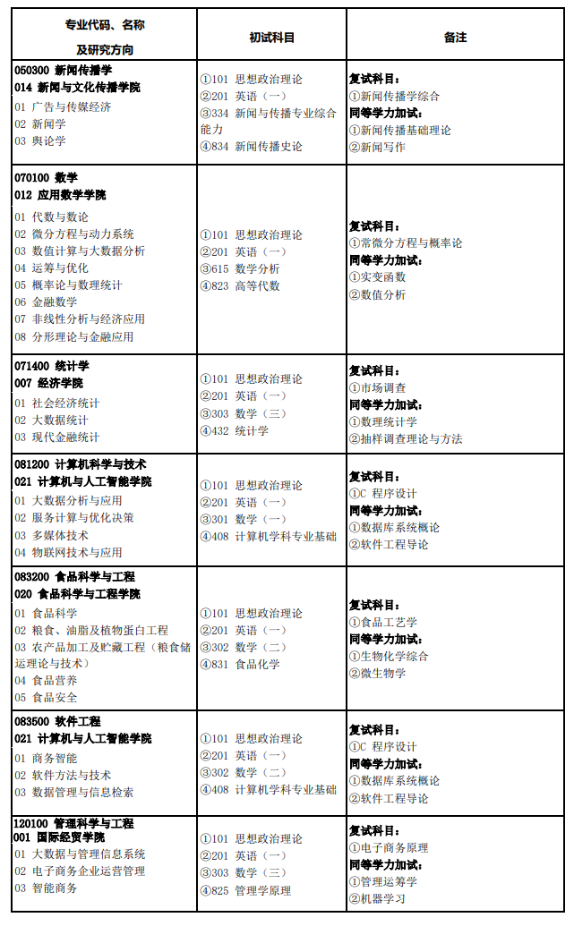 南京财经大学2027年硕士研究生考试招生专业目录