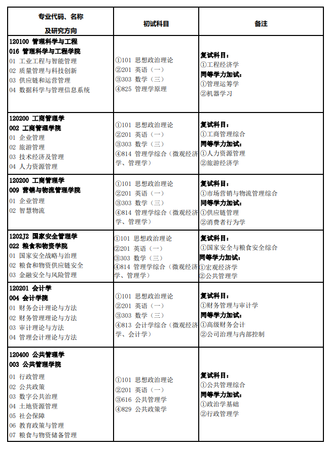 南京财经大学2027年硕士研究生考试招生专业目录