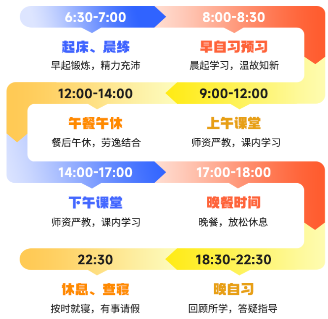 启航教育2028考研半年集训营