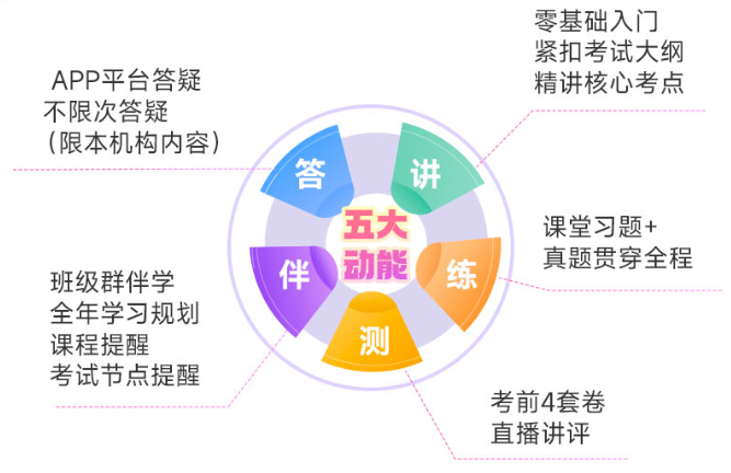 2028计算机408考研辅导班