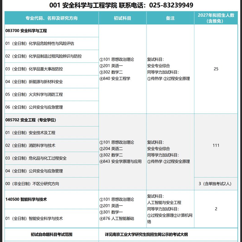 安全科学与工程学院2027年硕士研究生招生专业目录