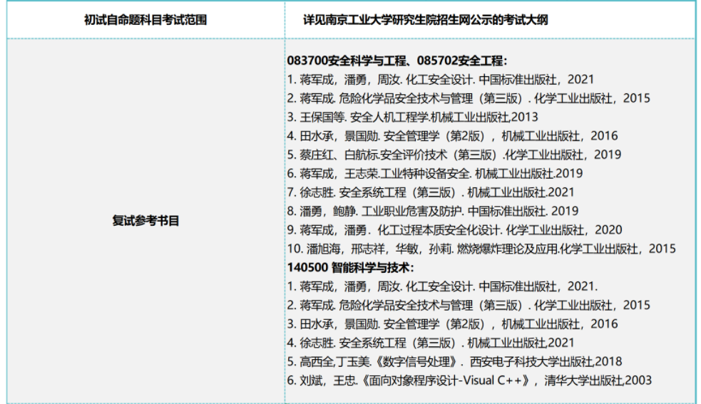 安全科学与工程学院2027年硕士研究生招生专业目录