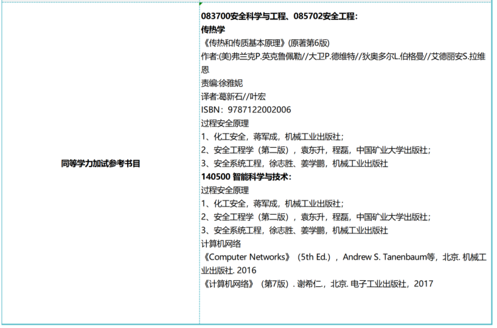 安全科学与工程学院2027年硕士研究生招生专业目录
