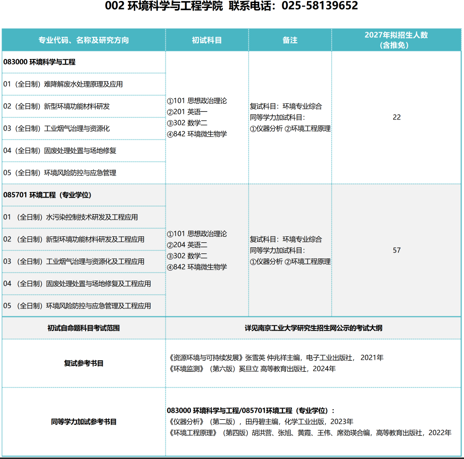 环境科学与工程学院2027年硕士研究生招生专业目录