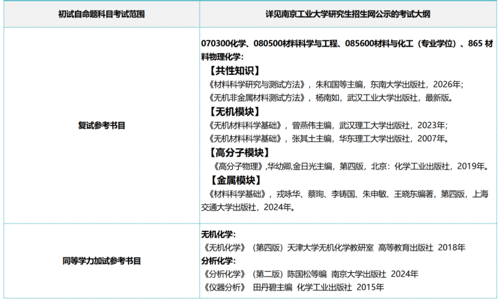 材料科学与工程学院2027年硕士研究生招生专业目录