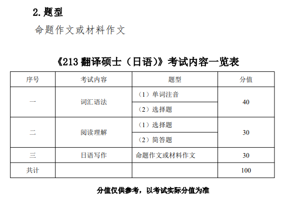 南京工业大学2027年考试大纲-翻译硕士日语