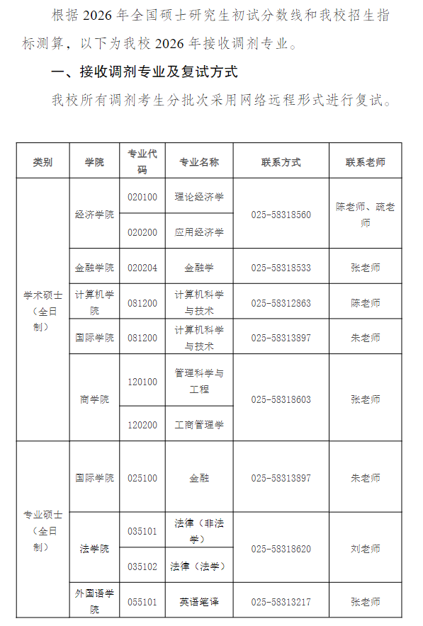 南京审计大学2026年硕士研究生调剂通知