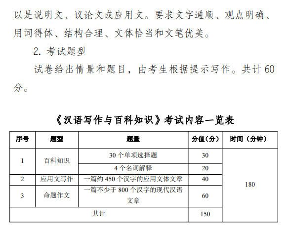 南京审计大学2027年硕士研究生考试大纲-汉语写作与百科知识