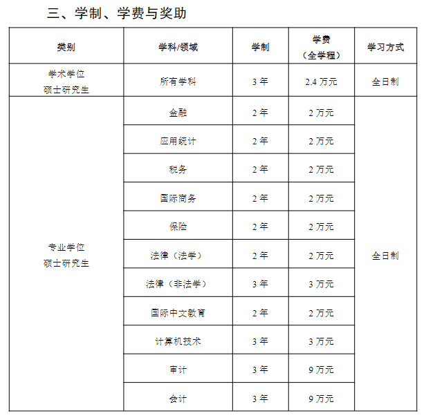 南京审计大学2027年硕士研究生学费及奖助