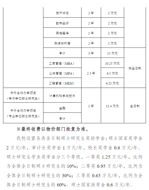 南京审计大学2027年硕士研究生学费及奖助