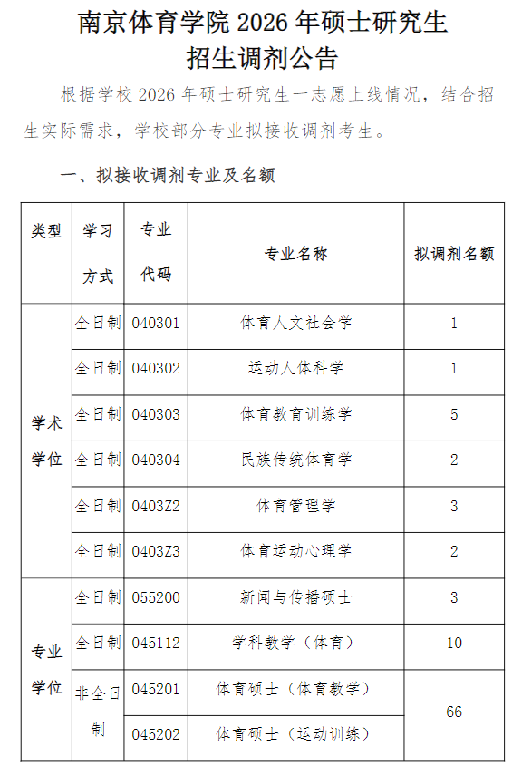 南京体育学院2026年硕士研究生招生调剂公告
