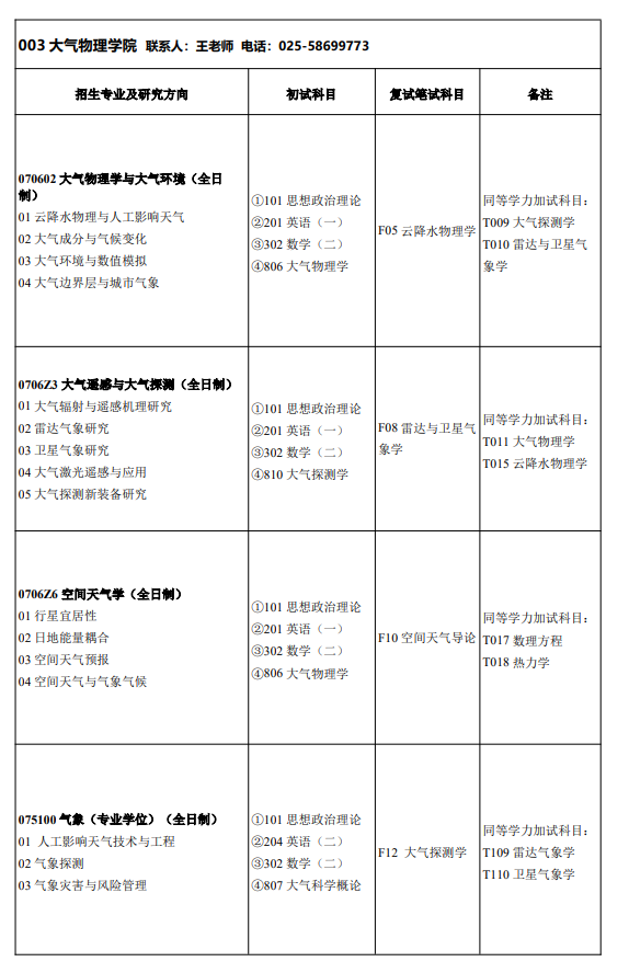 南京信息工程大学2027年招收攻读硕士学位研究生专业目录